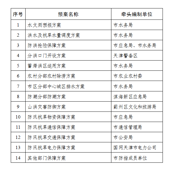 365bet网上娱乐_365BETAPP官网_365体育平台网址人民政府办公厅关于印发365bet网上娱乐_365BETAPP官网_365体育平台网址防汛抗旱应急预案的通知