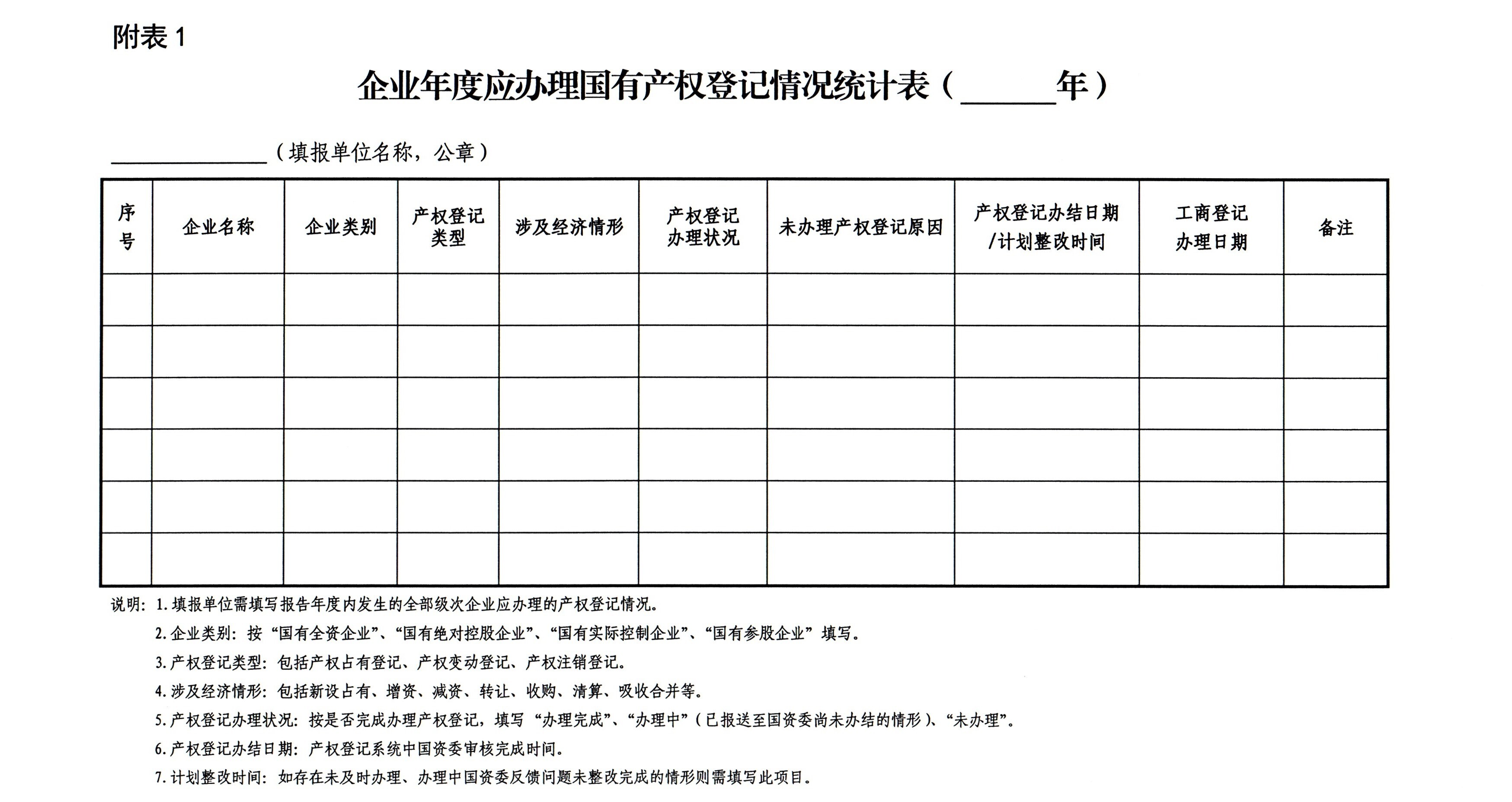 市国资委关于进一步规范国有产权管理情况年度报送工作的通知