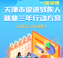 《365bet网上娱乐_365BETAPP官网_365体育平台网址人民政府办公厅关于印发365bet网上娱乐_365BETAPP官网_365体育平台网址促进残疾人就业三年行动实施方案（2022-2024年）的通知》图片解读